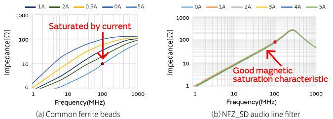 Murata Audio Line Noise Suppression for Home Audio
